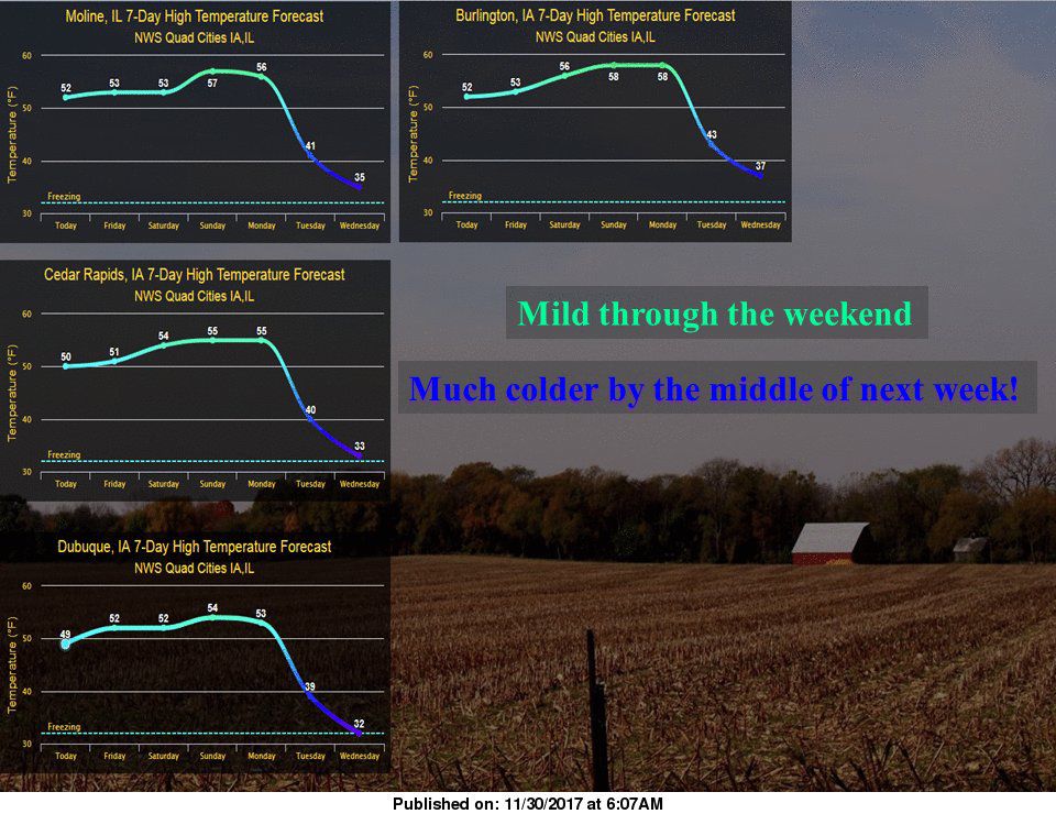 NWS: Weather summary
